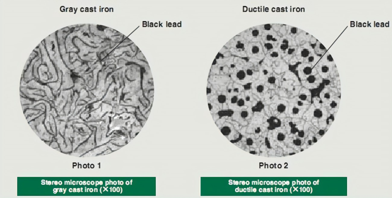 Las diferencias entre hierro gris y hierro dúctil