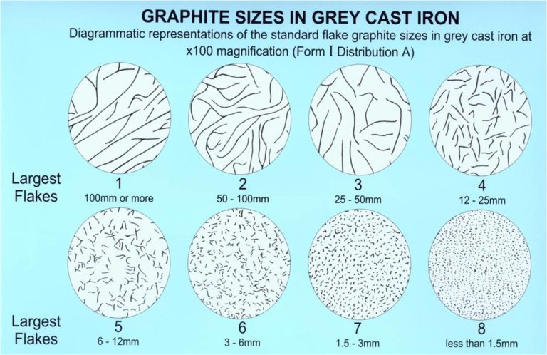 Grados de hierro gris